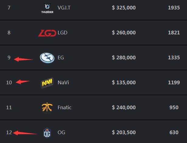 Team WE 正式发布了人员变动公告： Tianzhen 玩家断线